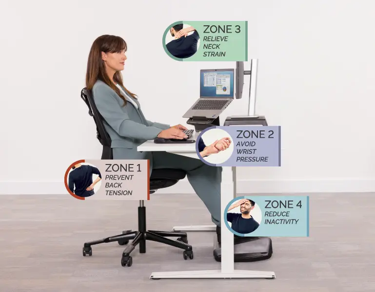 Image of a man and woman with the 4 zone areas highlighted around them