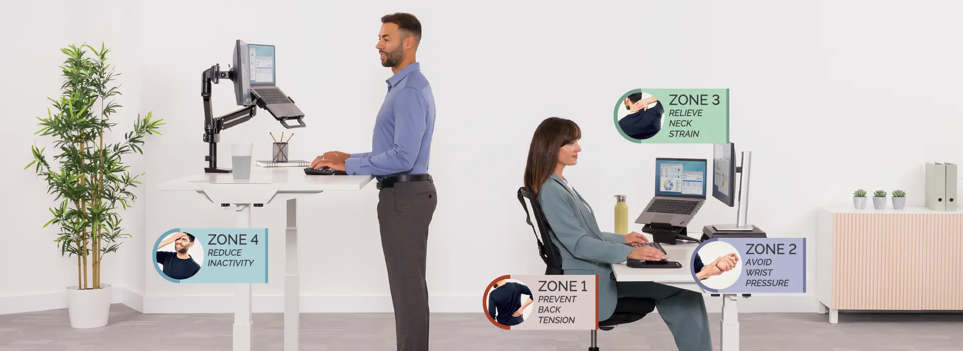 Image of a man and woman with the 4 zone areas highlighted around them