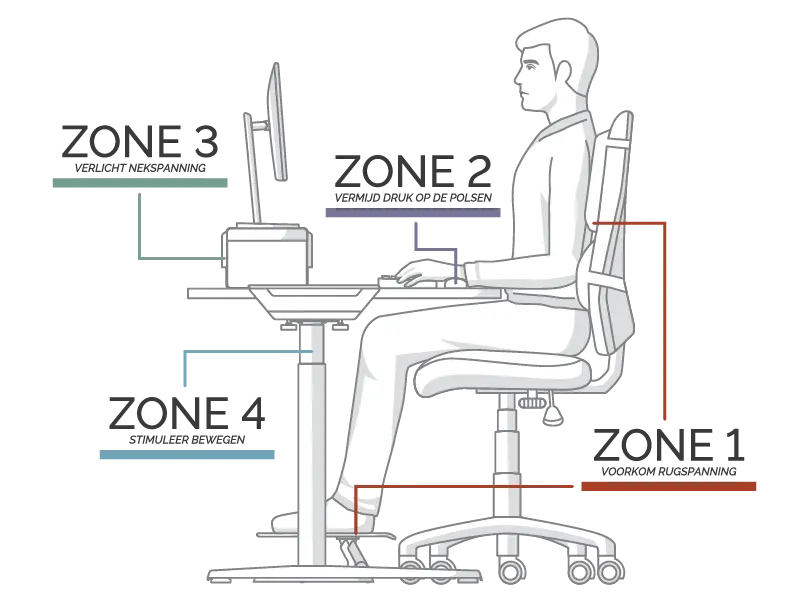 4 Zone man sat in chair