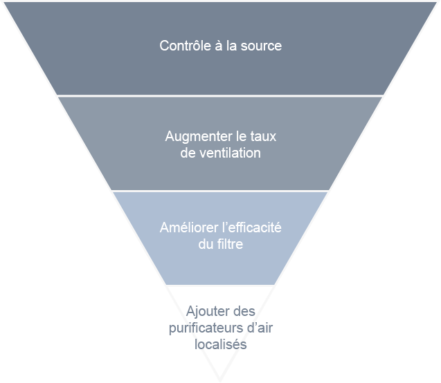 an upside-down pyramid graphic