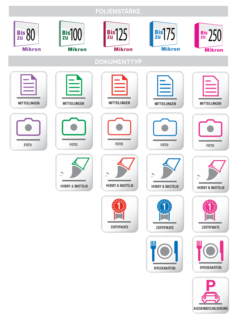 Pouch Thickness Icon