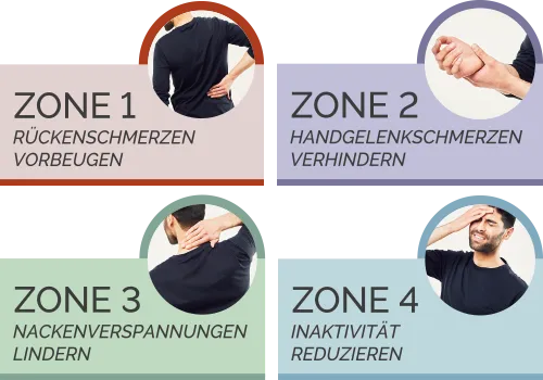 Das Fellowes 4-Zonen Konzept