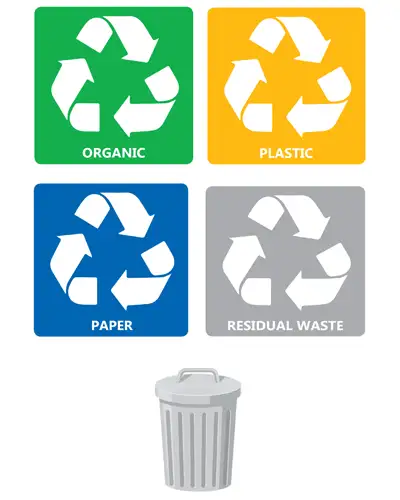 Étiquettes pour les poubelles de bureau