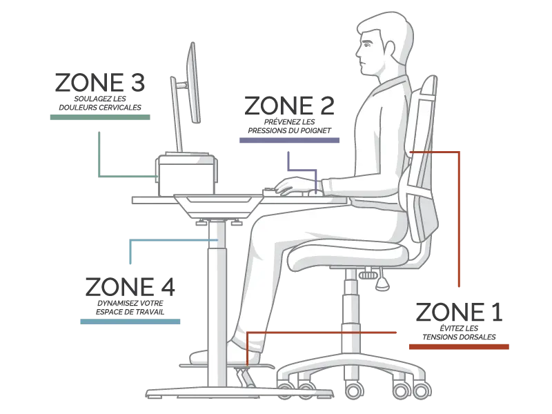 4 Zone man sat in chair