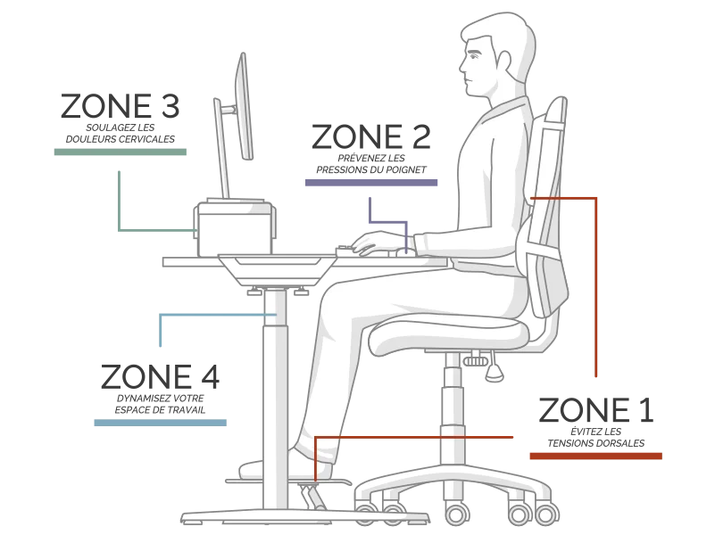 4 Zone man sat in chair