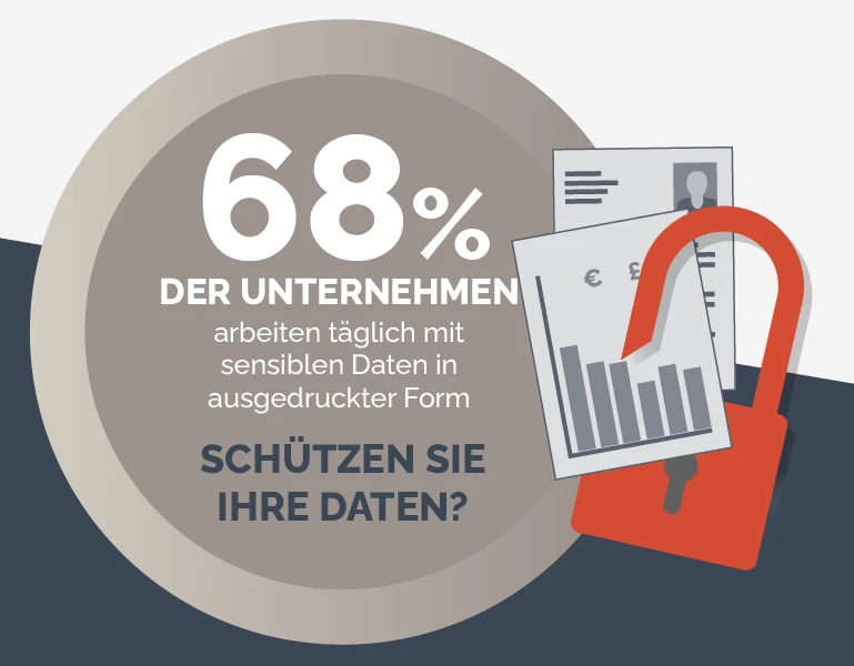 68 % der Unternehmen arbeiten täglich mit sensiblen Daten in ausgedruckter - SCHÜTZEN SIE IHRE DATEN? 