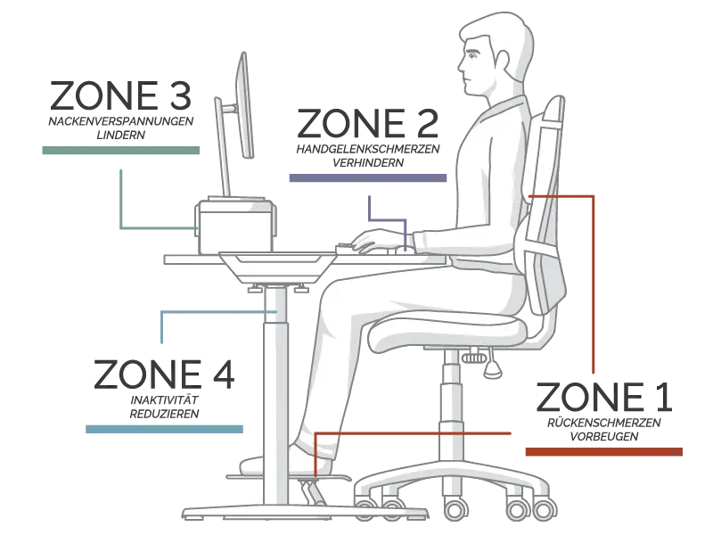 4 Zone man sat in chair