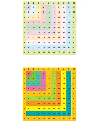 Tabla de multiplicar