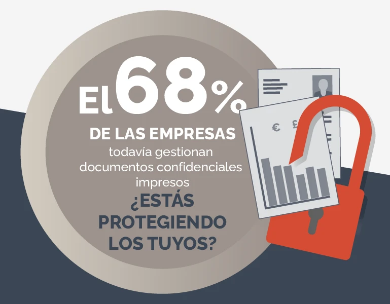 El 68% de las empresas aún maneja documentos impresos sensibles cada día. ¿ESTÁS PROTEGIENDO LOS TUYOS?