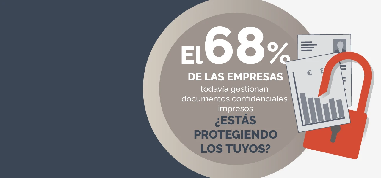 El 68% de las empresas aún maneja documentos impresos sensibles cada día. ¿ESTÁS PROTEGIENDO LOS TUYOS?