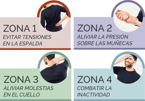 Enfoque de 4 zonas Fellowes