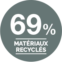 69 Percent Recyclabled
