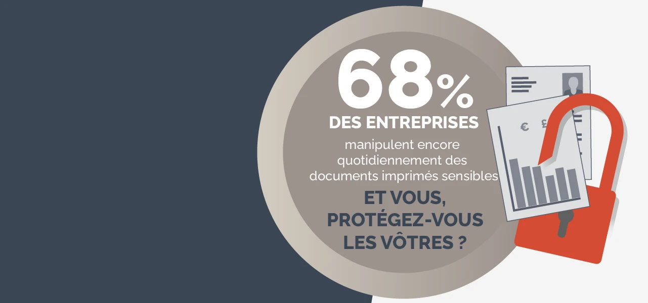 68 % des entreprises manipulent encore quotidiennement des documents imprimés sensibles. ET VOUS, PROTÉGEZ-VOUS LES VÔTRES ? 