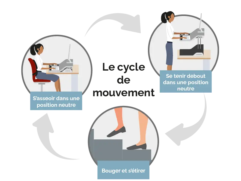 Healthy cycle of motion icons