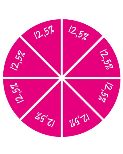 Imparare le Percentuali