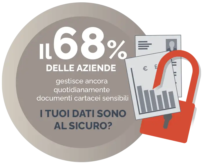 Data security