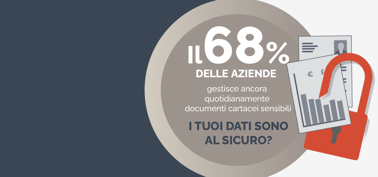 Il 68% delle aziende gestisce ancora quotidianamente documenti cartacei sensibili - STAI PROTEGGENDO I TUOI?
