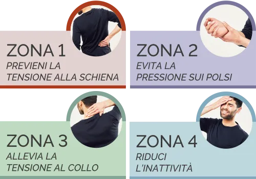 L’Approccio Fellowes delle 4 Zone Ergonomiche