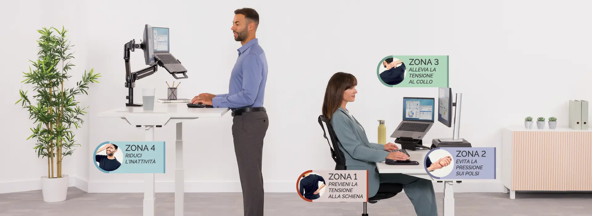 Image of a man and woman with the 4 zone areas highlighted around them