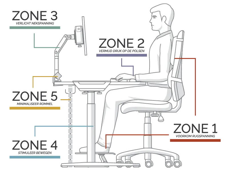 Illustration of vision range at an ergonomic angle