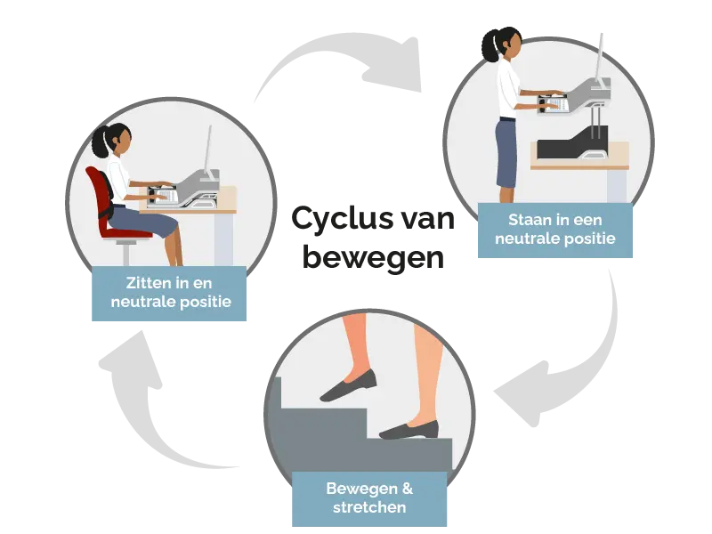 Healthy cycle of motion icons