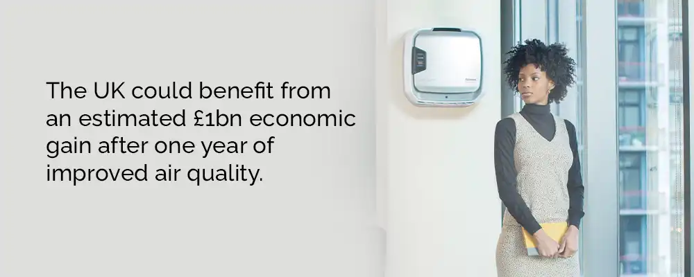 The UK could benefit from an estimated £1bn economic gain after one year of improved air quality.