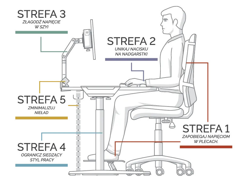4 Zone man sat in chair