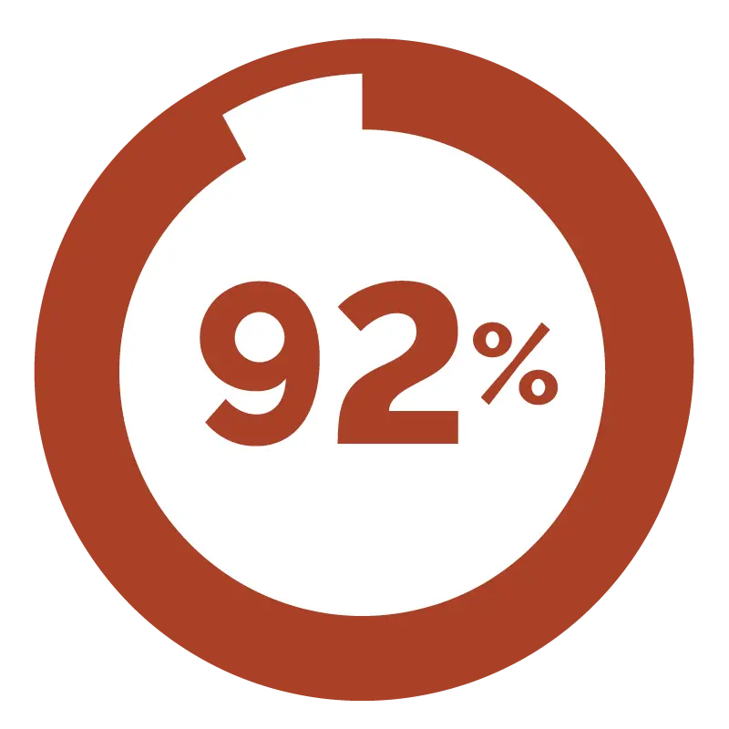 Statystyka zdrowia kręgosłupa: 92% 