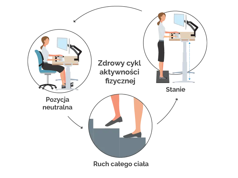 Healthy cycle of motion icons