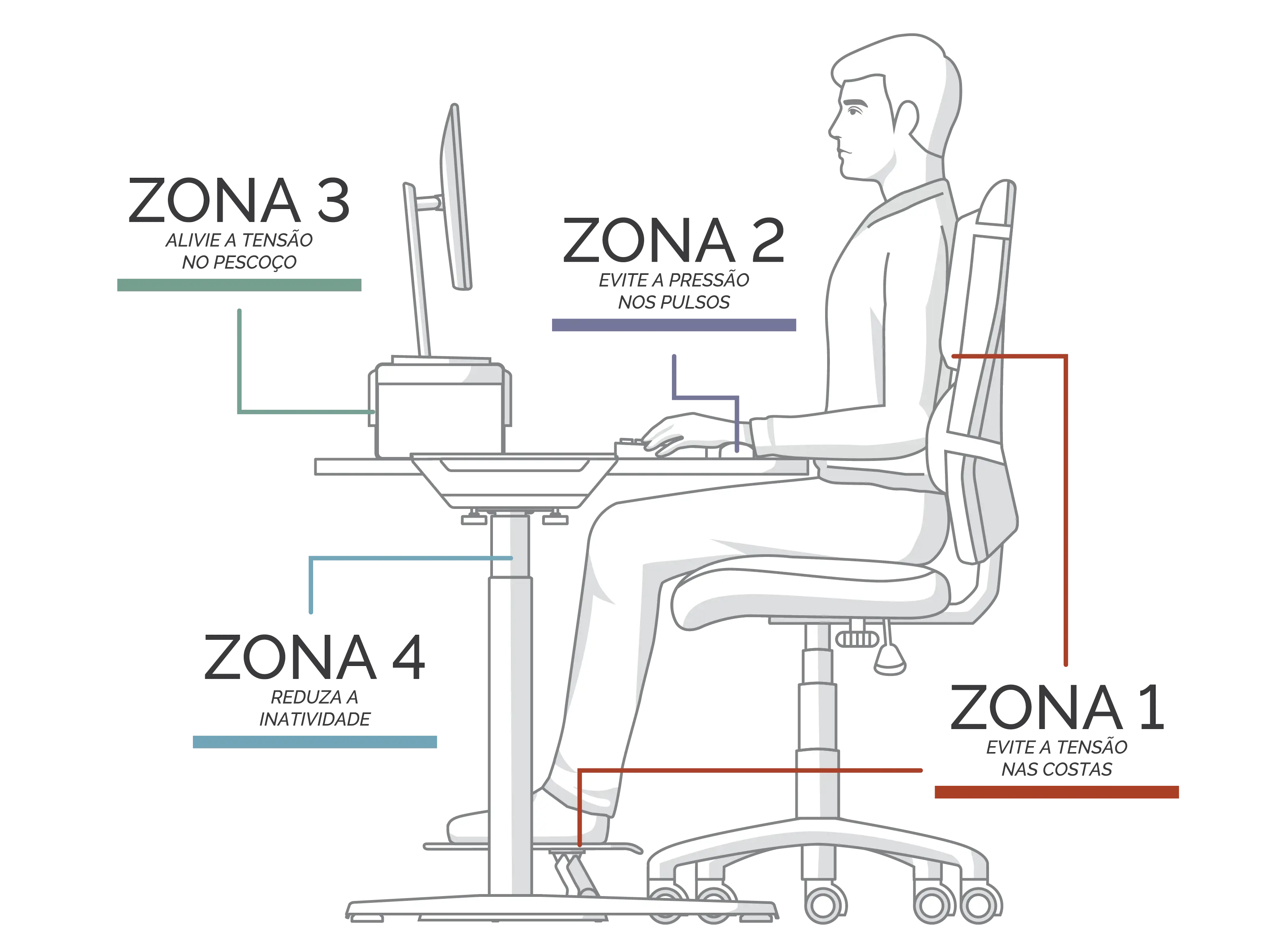 4 Zone man sat in chair