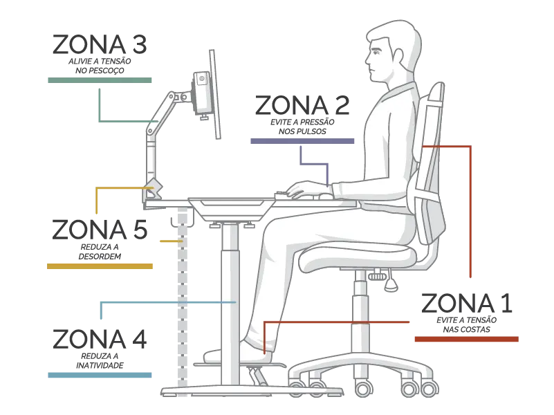 4 Zone man sat in chair