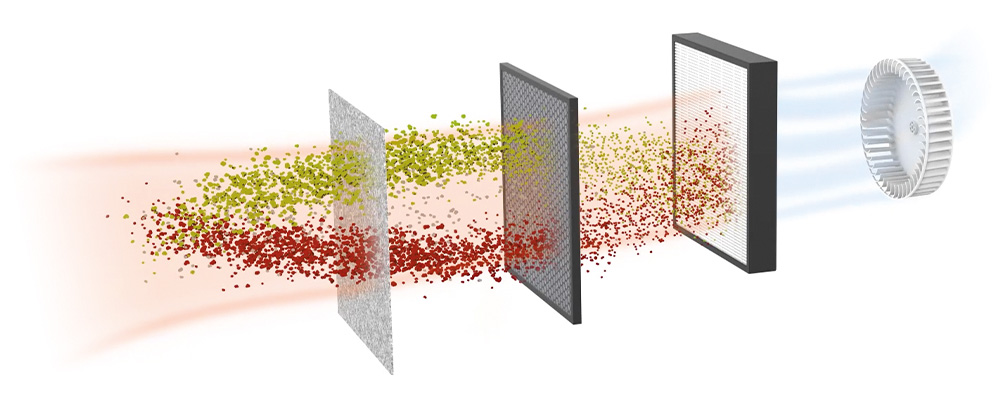 Diagram of air particles moving through filtration system