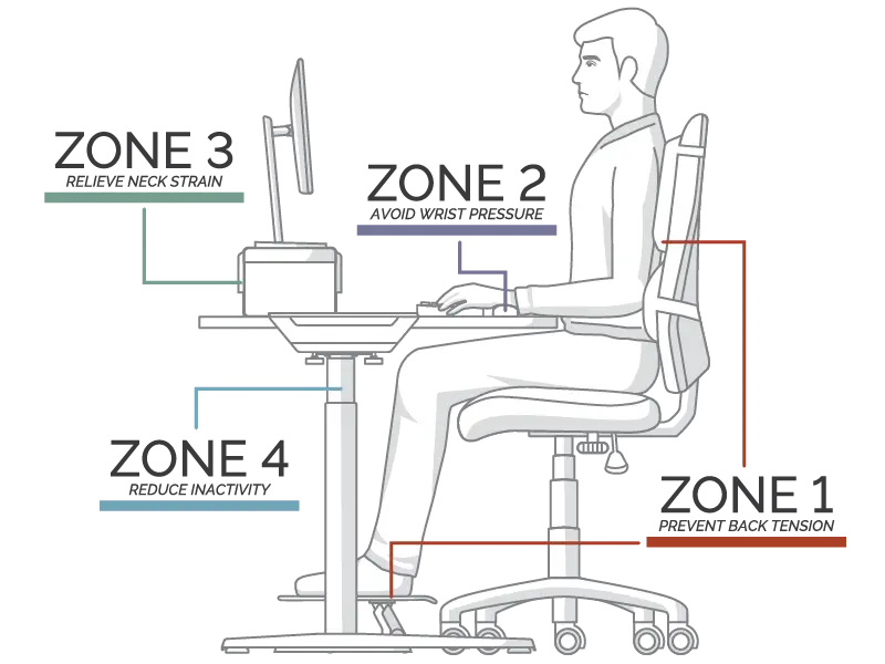 4 Zone man sat in chair