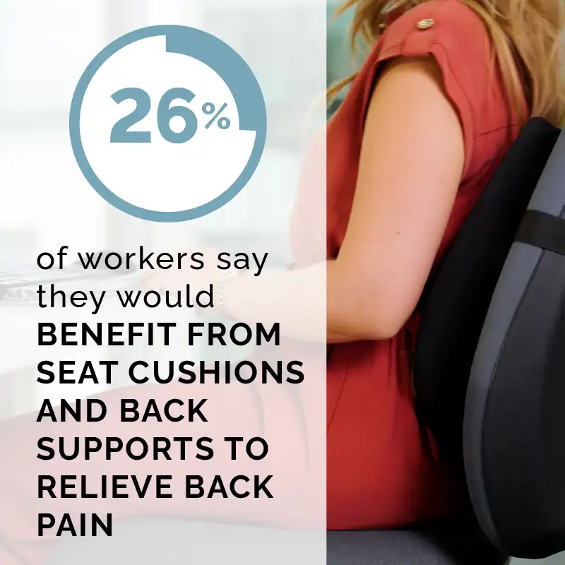 Woman leaning back on a back support