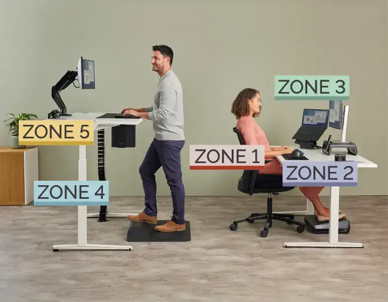 Image of a man and woman with the 4 zone areas highlighted around them