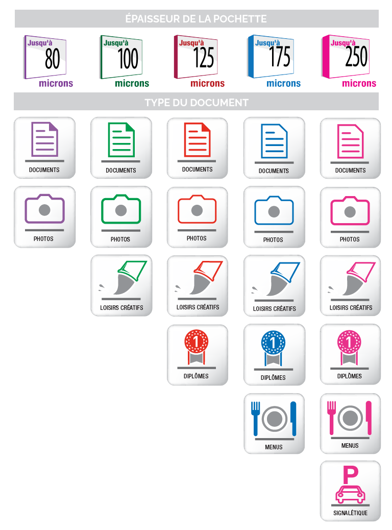 Pouch Thickness Icon