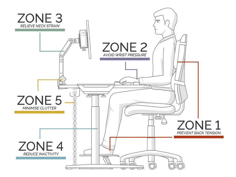 4 Zone man sat in chair