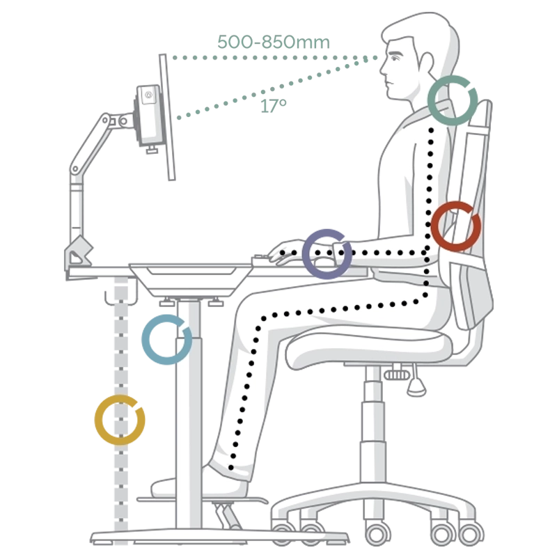 Workspace zones diagram