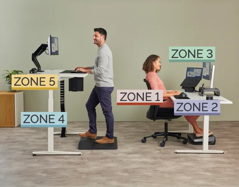 Fellowes Workspace Zone Approach™