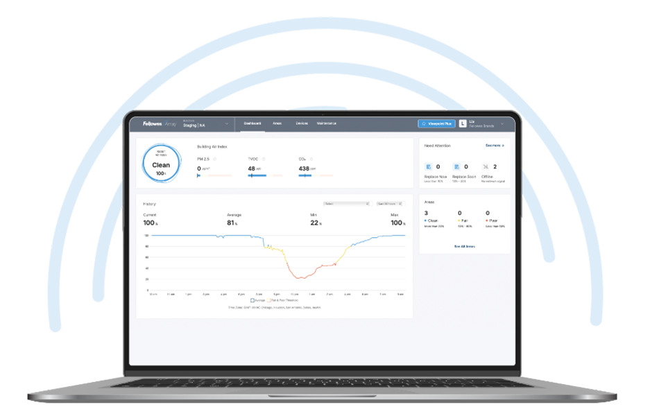 an Image of the Array Viewpoint Plus Software on a Laptop