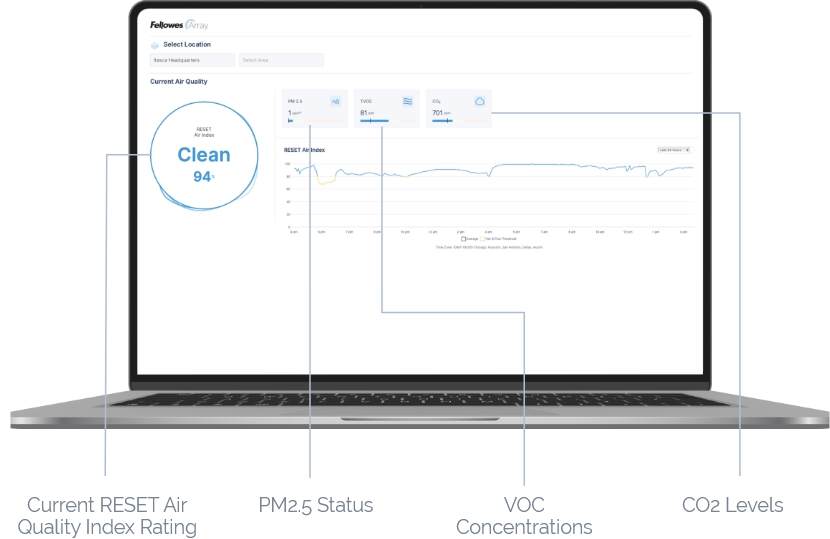 Image of the Fellowes Community Dashboard on a laptop