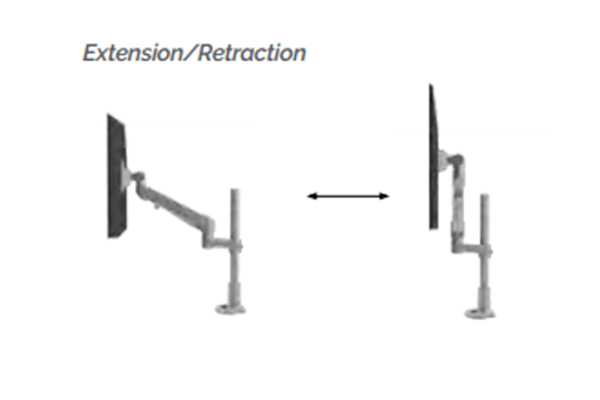 Diagram of how a monitor arm extends/retracts