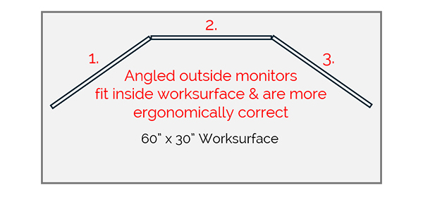 Image of a multi-arm setup in an angled setup