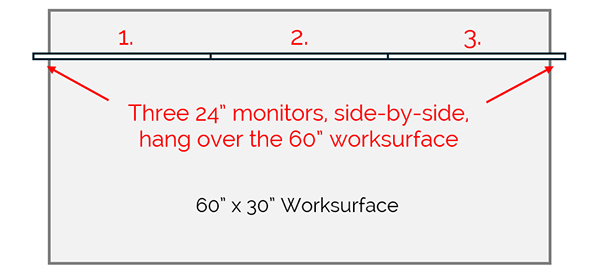 Image of a multi-arm setup in a straight setup