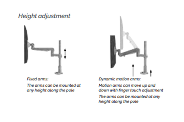 diagram of how a monitor arm raises and lowers
