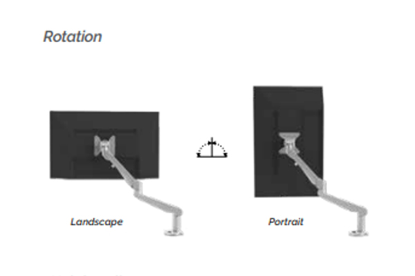 diagram of how a monitor arm rotates the monitor