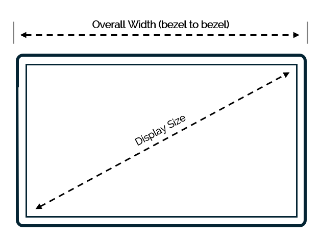 Diagram of how to measure your monitor arm