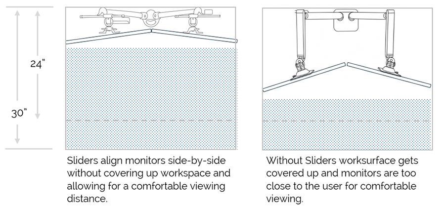 Diagram of sliders vs regular mounts