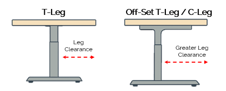Image of the difference between a C-Leg and T-Leg base