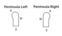 diagram of the peninsula style